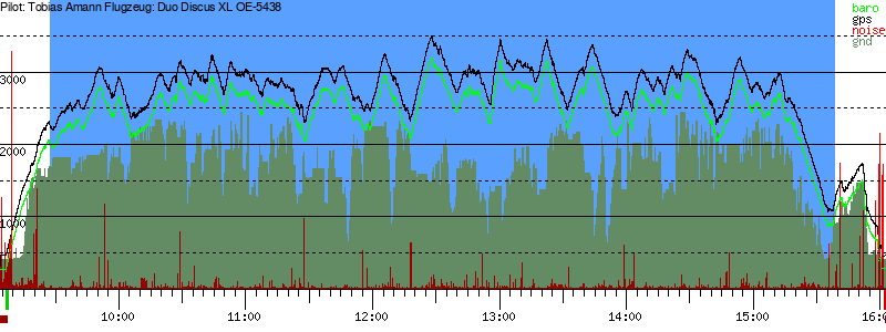 Barometer